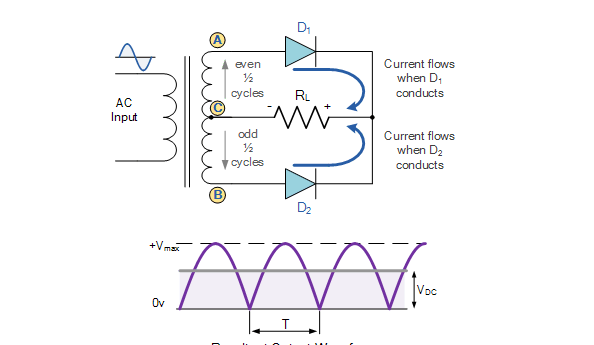 Full Wave Rectifier