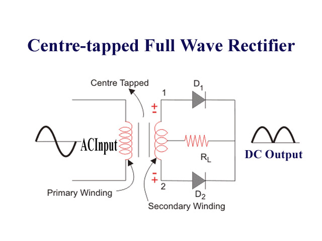 Centre-tapped Full Wave Rectifier