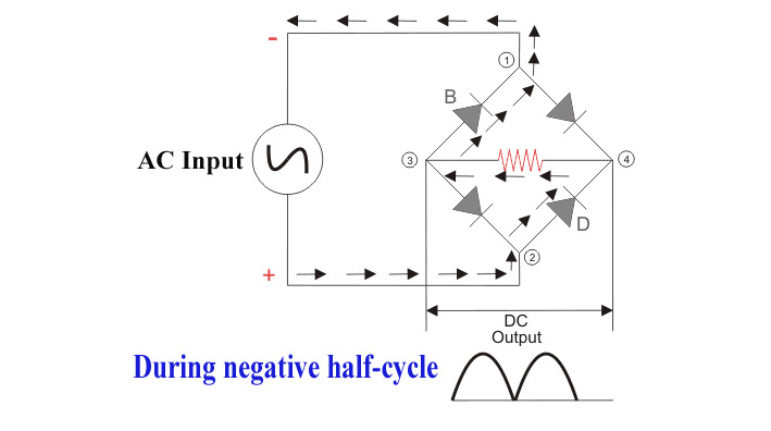 Full Wave Rectifier During the negative half-cycle
