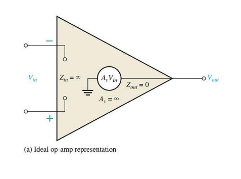 Characteristics of an Ideal Op-Amp