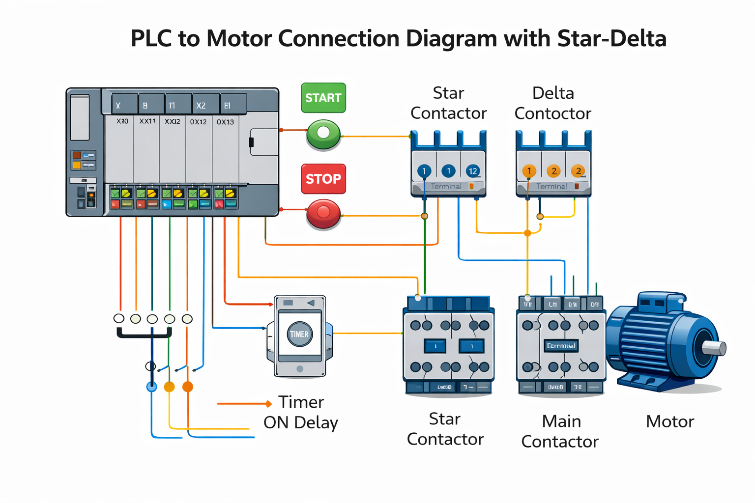 PLC to motor star-delta configuration diagram