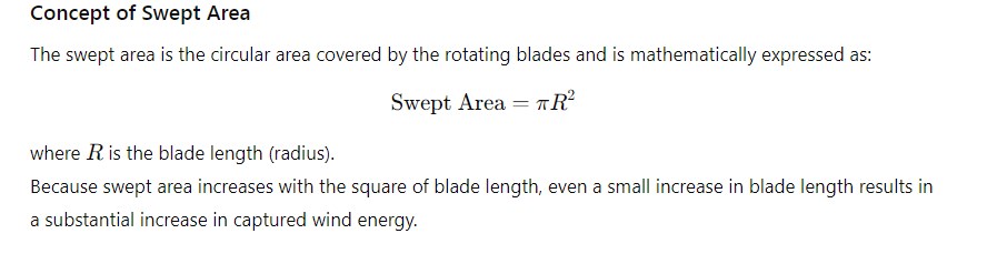  Concept of Swept Area