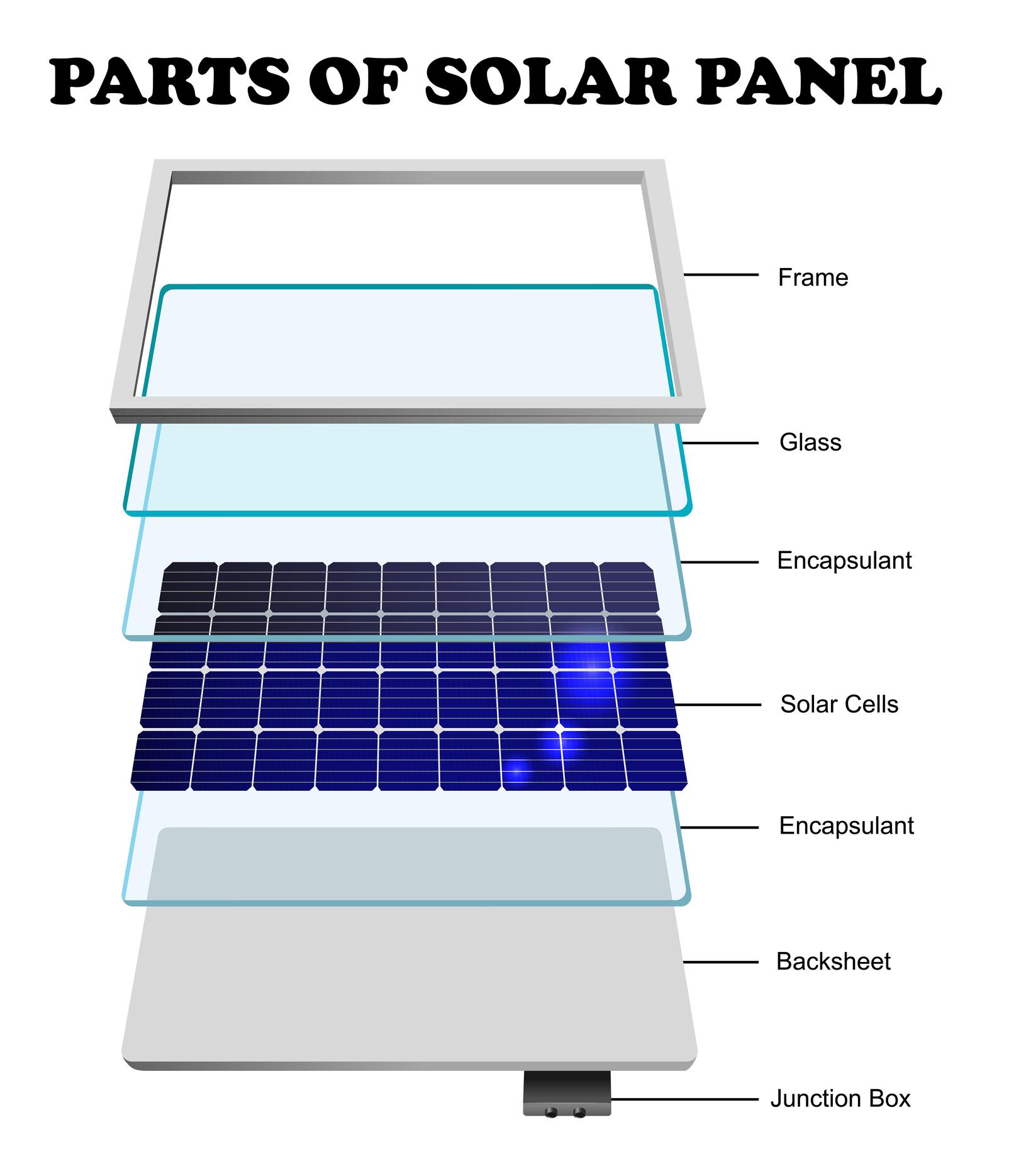 Parts of Solar Panel