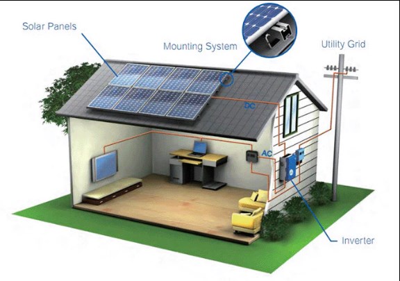 Solar energy systems Reduces Electricity Bills