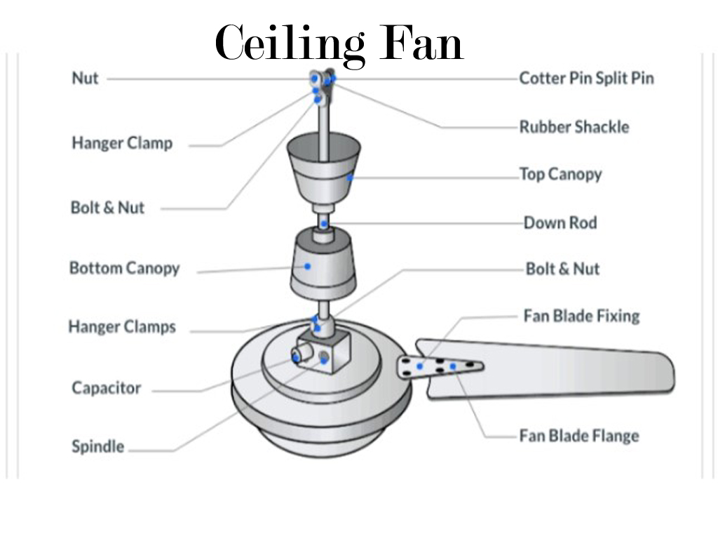 Ceiling Fan Construction Feature