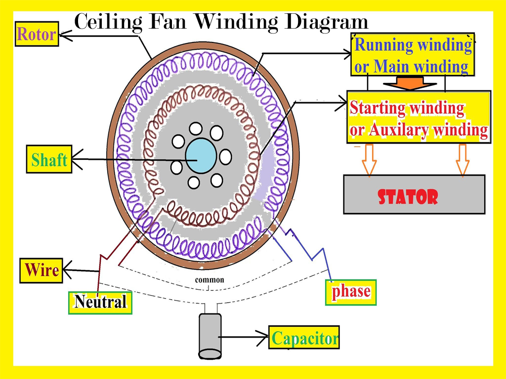 How to change Ceiling fan bearing