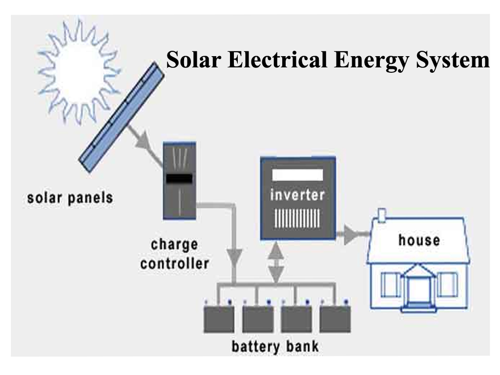 Solar Electrical Systems