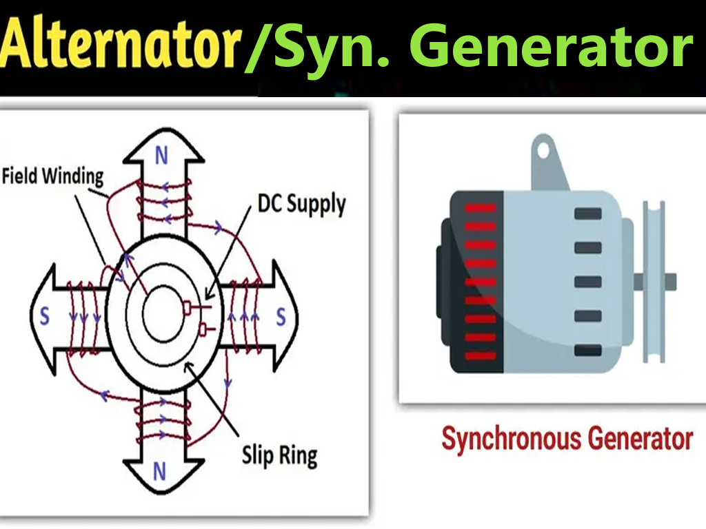 under-excited Synchronous Generator