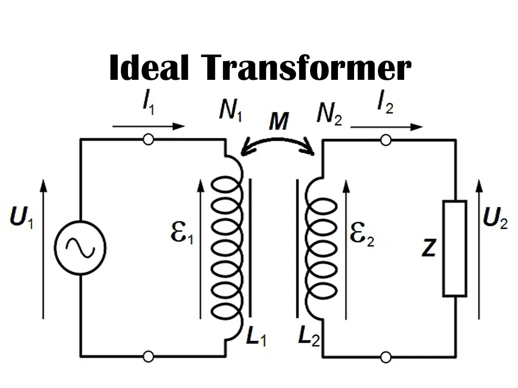An ideal transformer