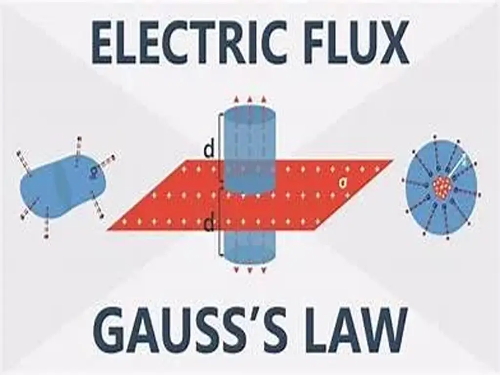 Gauss’s law