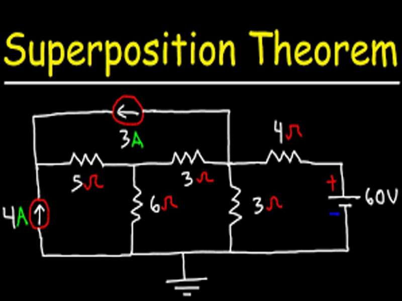 Superposition theorem