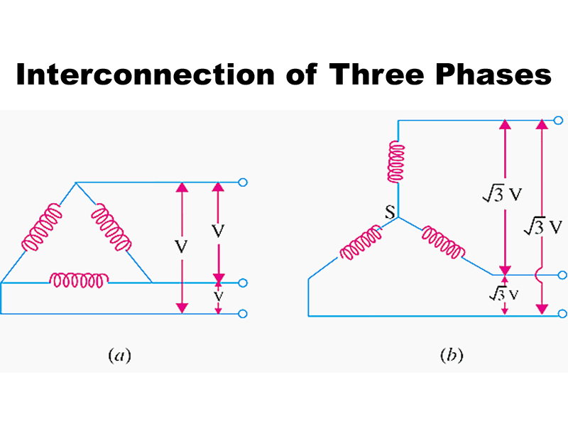 Interconnection of Three Phase