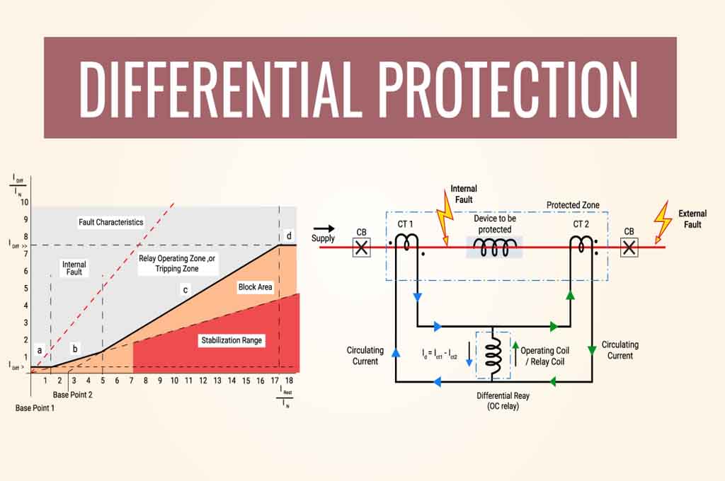 DIFFERENTIAL PROTECTION