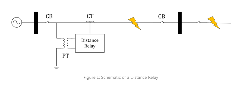Distance Relay